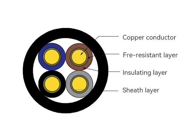 WDZBN/AN/B1N-RYY Series cable