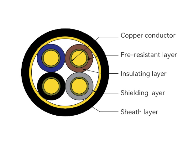 WDZBN/AN/B1N-RYYP Series cable