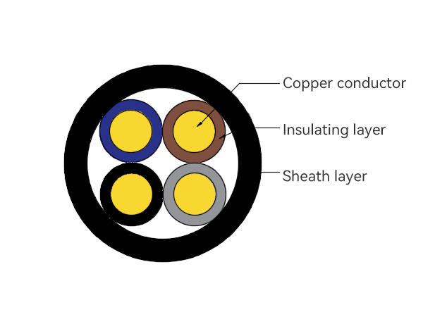 WDZB/A/B1-KYJY Series cable